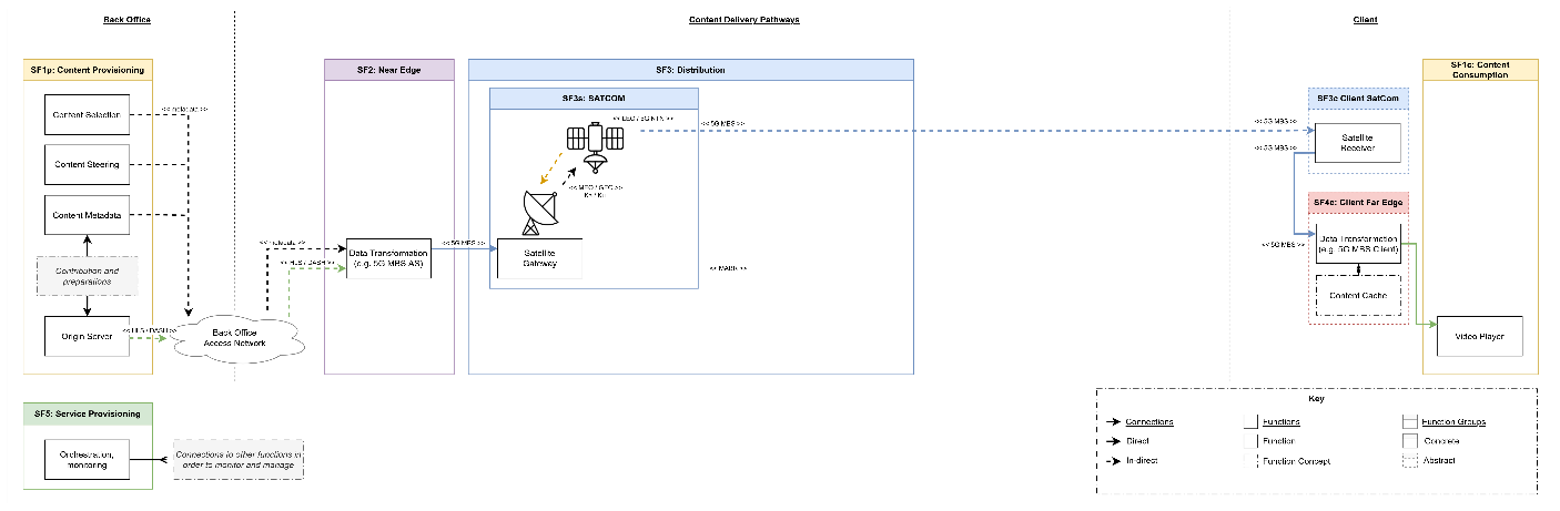 Functional Architecture — Detailed